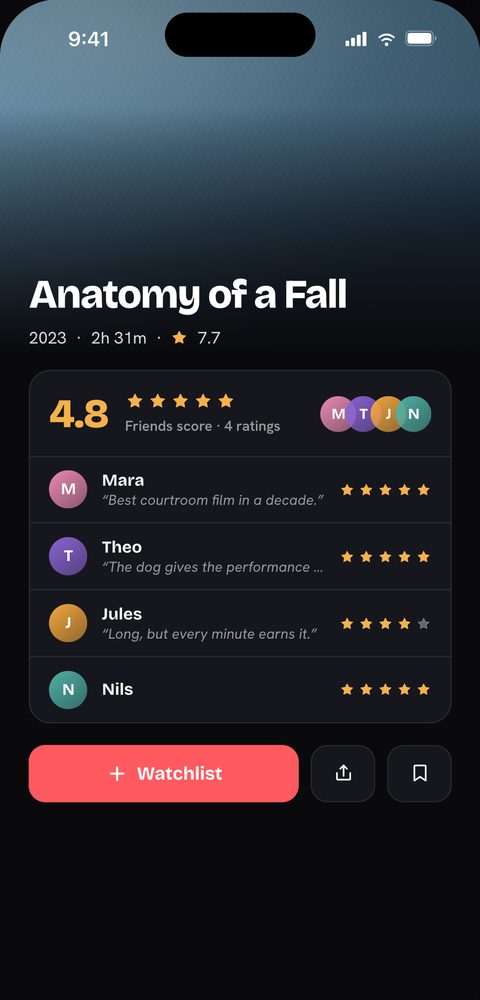 La pagina del film Anatomy of a Fall: in alto poster, anno, durata e voto, poi un punteggio degli amici di 4,8 su quattro voti con le stelle e una frase di ogni amico, sopra un pulsante Aggiungi alla watchlist.
